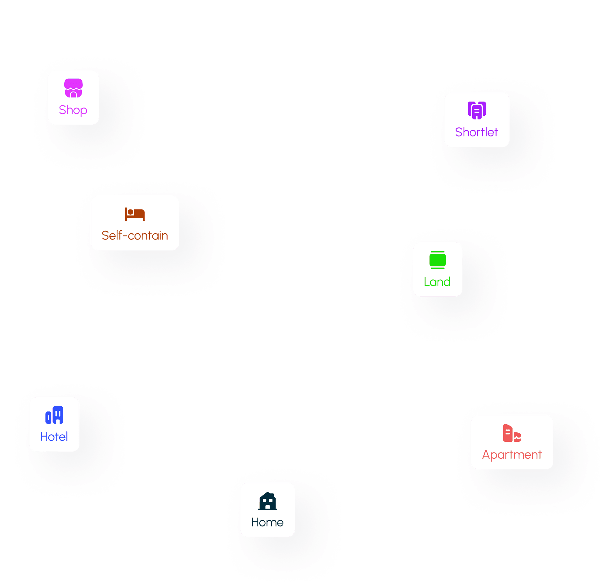 property-types
